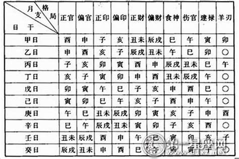 命格怎么看|怎么看自己八字命格？15种命格介绍